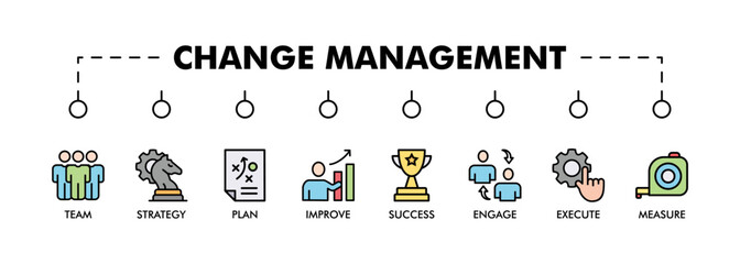 CHANGE MANAGEMENT banner web icon vector illustration for business transformation and organizational change with team, strategy, plan, improve, engage, execute, measure, and success icon

