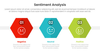 sentiment analysis infographic 3 point with hexagon or hexagonal shape horizontal for slide presentation