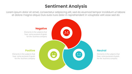 sentiment analysis infographic 3 point with blending joined circle shape venn union for slide presentation