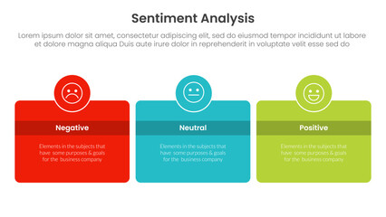 sentiment analysis infographic 3 point with round box and circle badge on center with horizontal direction for slide presentation