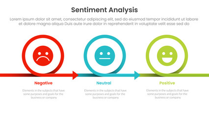 sentiment analysis infographic 3 point with circle or circular arrow right direction for slide presentation