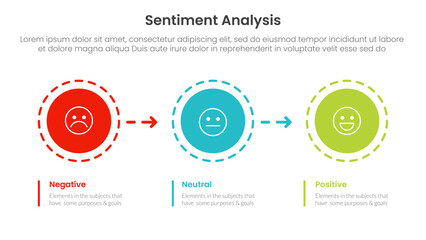 Fototapeta premium sentiment analysis infographic 3 point with circle and arrow right direction for slide presentation