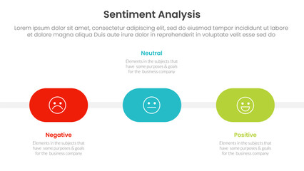 Fototapeta premium sentiment analysis infographic 3 point with round shape timeline horizontal for slide presentation