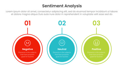 sentiment analysis infographic 3 point with big circle outline horizontal for slide presentation