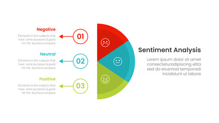 sentiment analysis infographic 3 point with vertical half circle with outline circle and arrow for slide presentation