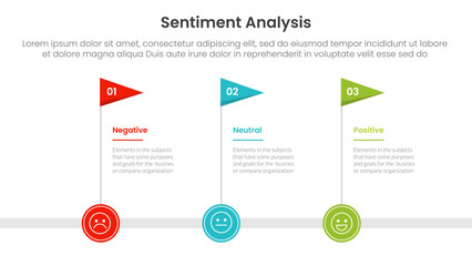 sentiment analysis infographic 3 point with timeline flag horizontal for slide presentation