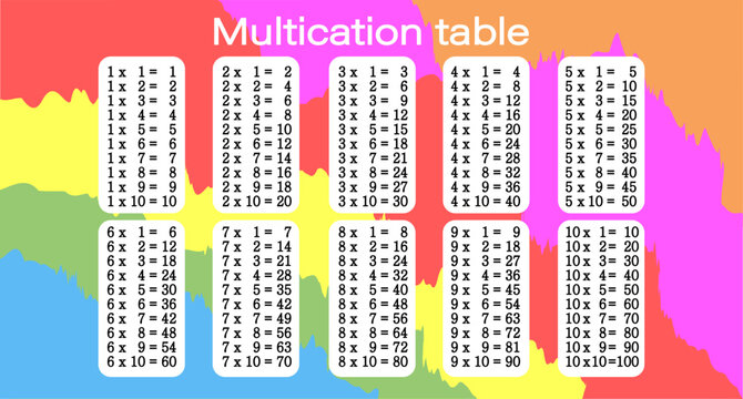 Multiplication table with colored pencils for kids. Time table for kids colorful.