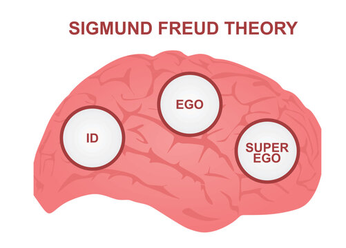 Sigmund Freud's theory. vector illustration