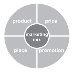 4P Marketing mix model. vector