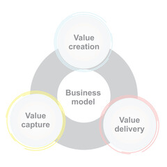 Business model template. vector illustration