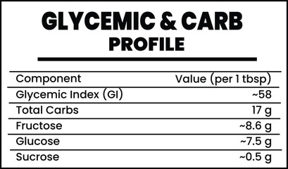 Glycemic and Carb Profile Table for a Food Product