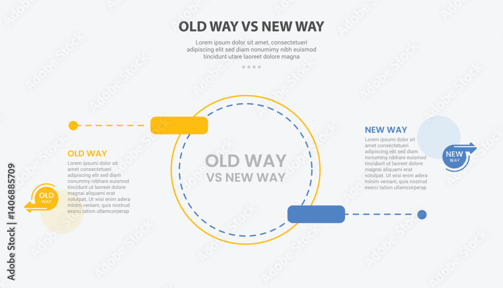 Poster old way vs new way infographic outline style with 2 point comparison template with big circle and ro
