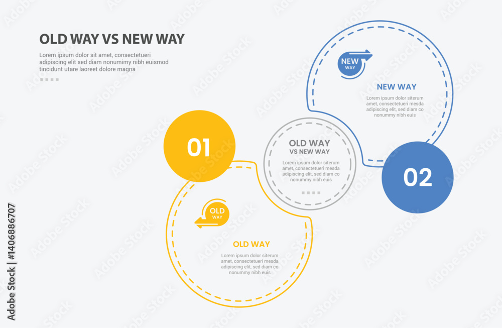 Aufkleber old way vs new way infographic outline style with 2 point comparison template with join or venn circ