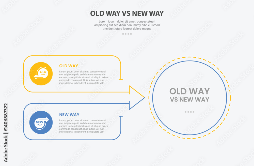 Aufkleber old way vs new way infographic outline style with 2 point comparison template with big circle and ar