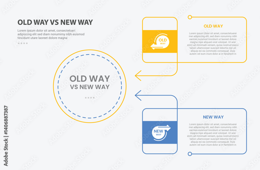 Aufkleber old way vs new way infographic outline style with 2 point comparison template with big circle and re