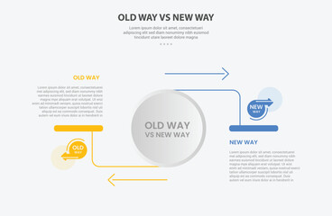 Obraz premium old way vs new way infographic outline style with 2 point comparison template with big circle and arrow line opposite direction for slide presentation