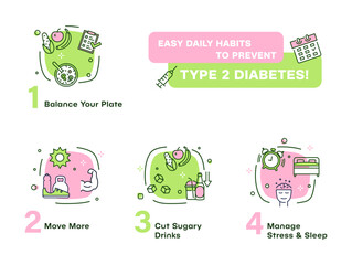 Infographics on simple daily habits to prevent type 2 diabetes with practical tips to improve your health