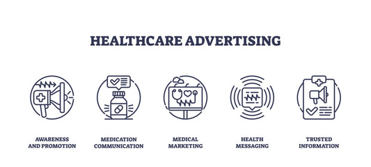 Obraz premium Healthcare advertising icons outline concepts like promotion, communication, and marketing. Important objects, megaphone, pill bottle, heart. Outline icons set.