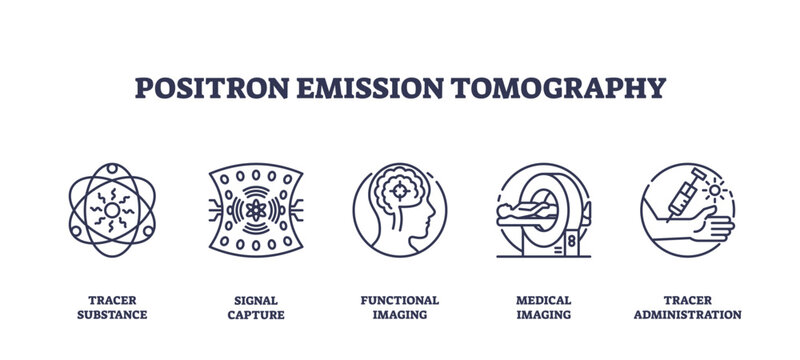Positron emission tomography icons show tracer, signal capture, and brain imaging. Outline icons set.