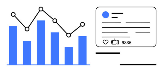 Bar chart with data points connected by a line, alongside a social media profile card showing thumbs ups and engagement. Ideal for marketing, analytics, social media strategy, business data, user