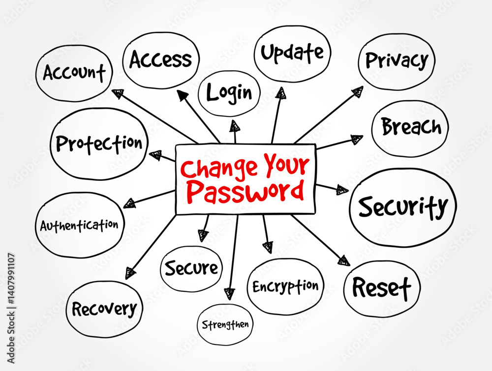 Poster change your password - refers to the process of updating the password you use to access an account o