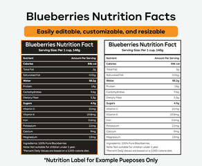 Blueberries Nutrition Facts, Blueberries Nutrition Value