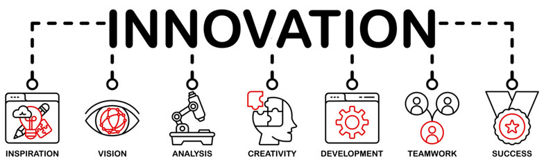 Innovation concept banner icon contain of inspiration vision analysis creativity development teamwork and success vector illustration 