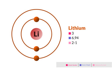 Bohr model of the Lithium atom. Electron structure of Lithium.