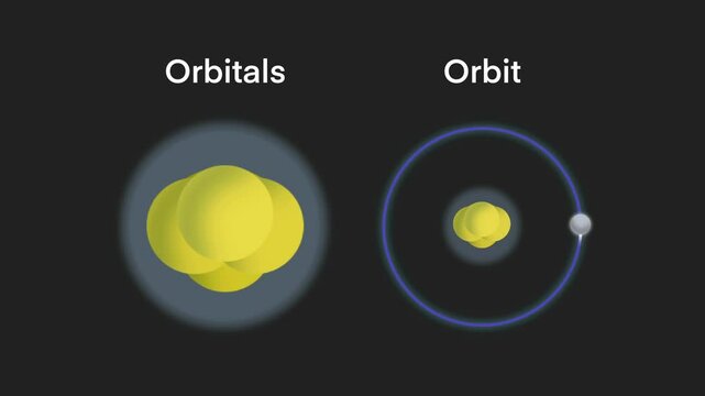 Orbitals and Orbit in a scientific, atomic orbit, quantum mechanics, educational materials in physics and chemistry, Atomic Models, The structure of matter