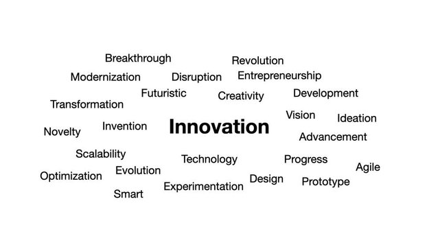 animated tag cloud about innovation concept