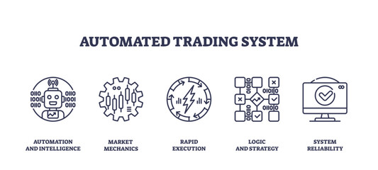 Automated trading system icons depict automation, market mechanics, and rapid execution, transparent background. Outline icons set.