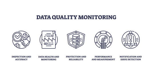 Obraz premium Data quality monitoring focuses on accuracy, health, and protection, transparent background. Key objects, magnifying glass, document, shield. Outline icons set.
