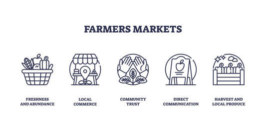Farmers markets icons outline showing produce, stalls, and community trust, transparent background. Outline icons set