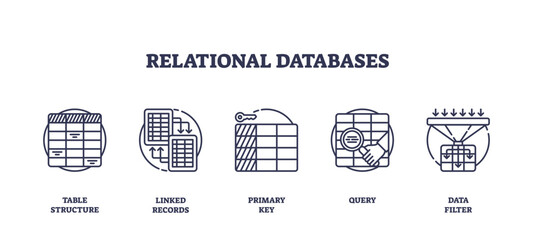 Relational databases use icons like tables, keys, and queries to represent data structure and management, transparent background. Outline icons set.