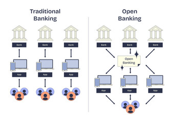 Naklejka premium Traditional vs Open Banking, Shows data flow differences with banks, apps, and users, transparent background. Neubrutalism style diagram.