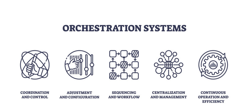 Orchestration systems use icons for coordination, sequencing, and management, transparent background. Outline icons set.