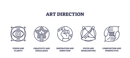 Art direction icons outline key concepts like vision, creativity, and focus, transparent background. Outline icons set