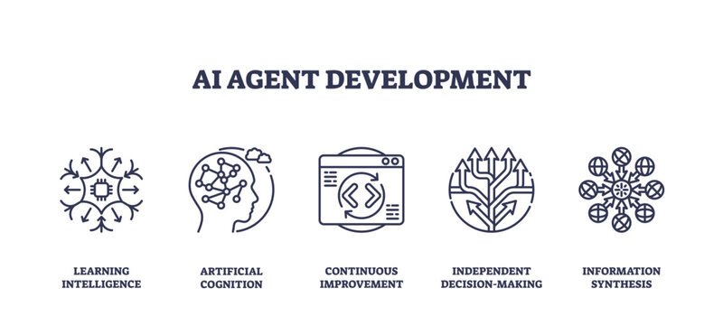 AI agent development focuses on learning intelligence, artificial cognition, and decision-making, transparent background. Outline icons set.