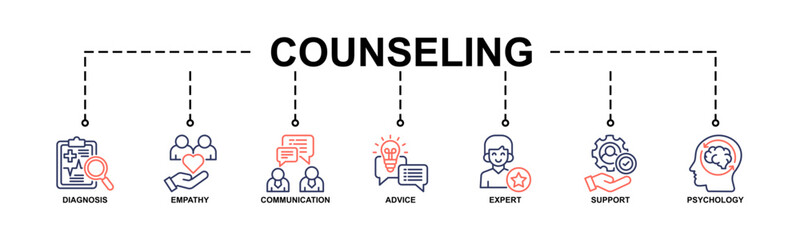 Counseling banner web icon vector illustration concept for counseling psychology and mental healthcare with an icon of diagnosis, empathy, communication, therapy, advice, expert, and support
