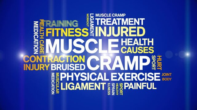 Muscle Cramp animated word cloud;text design animation tag kinetic typography seamless loop.