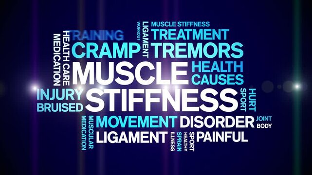 Muscle Stiffness animated word cloud;text design animation tag kinetic typography seamless loop.