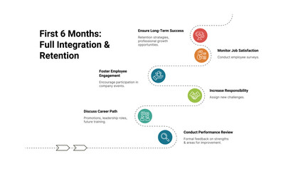  Green Corporate Emloyee Onboarding Process Infographic Presentation