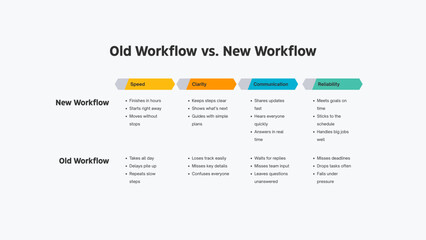 Modern Business Workflow Optimization Infographic Presentation