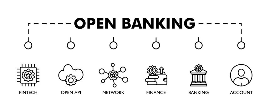 OPEN BANKING banner web icon vector illustration concept for financial technology with an icon of the fintech, coding, open API, finance, banking, third party developer, and account