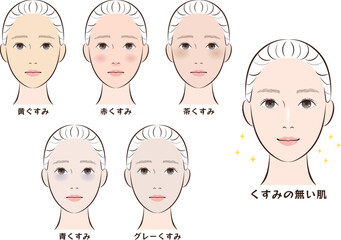 肌のくすみの種類5種＋クリア肌比較セット｜黄ぐすみ・赤くすみ・茶くすみ・青くすみ・グレーぐすみ