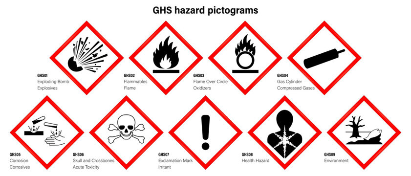 Globally harmonized system hazard pictograms. GHS warning sign. Labelling of Chemicals. Explosive, Flammable, Oxidizing, Compressed Gas, Corrosive, Toxic, Harmful, Health hazard and Environmental haza