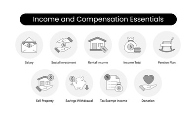 Income and Compensation Essentials. Salary, Rental Income, Income Total, Tax Exempt Income, Social Investment, Compensation Withdrawal, Sell Property, Savings Withdrawal, Donation, Pension Plan