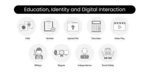 Education, Identity and Digital Interaction. Degree, Independence, Military, Large Donors, Social Safety, Verified, FAQ, Video Play, Upload File, Calculator.