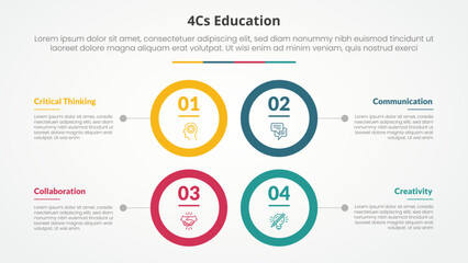 4cs education infographic concept for slide presentation with big circle outline square structure with 4 point list with flat style