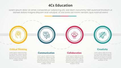 4cs education infographic concept for slide presentation with big outline circle on horizontal line with 4 point list with flat style